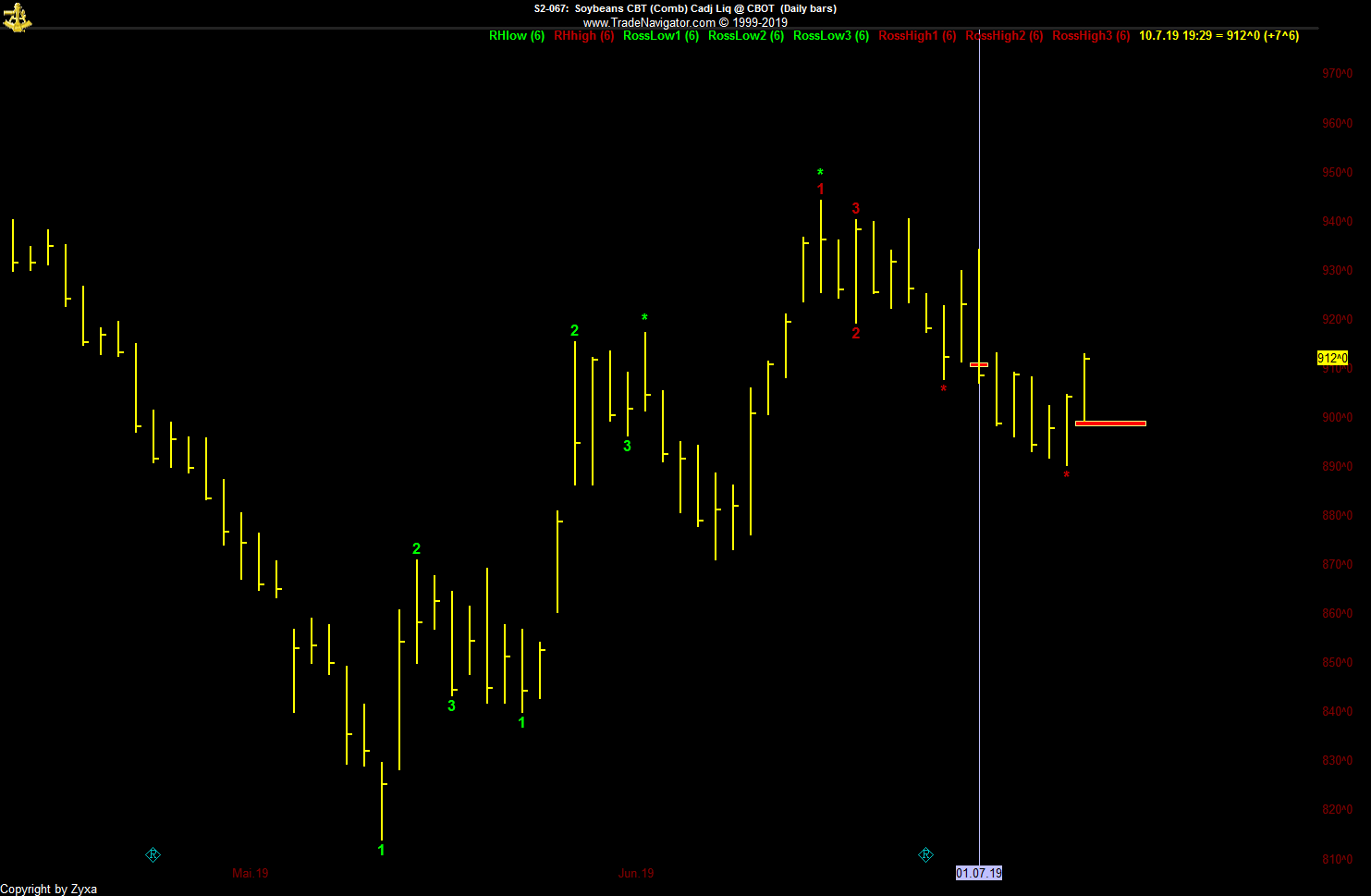 Trading, die echte Realität 1122530
