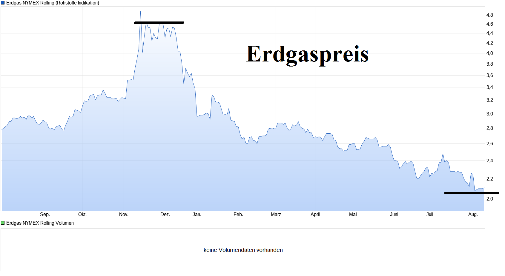Voest Alpine... Qualität wird punkten 1127974
