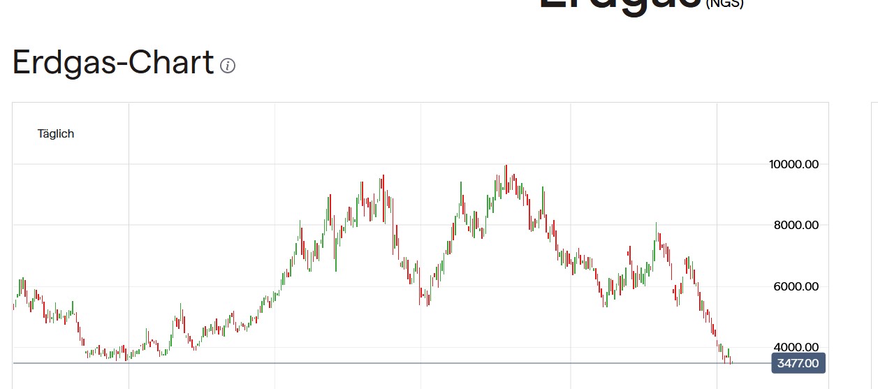 2023-qv-gdaxi-dj-gold-eurusd-jpy 1350798