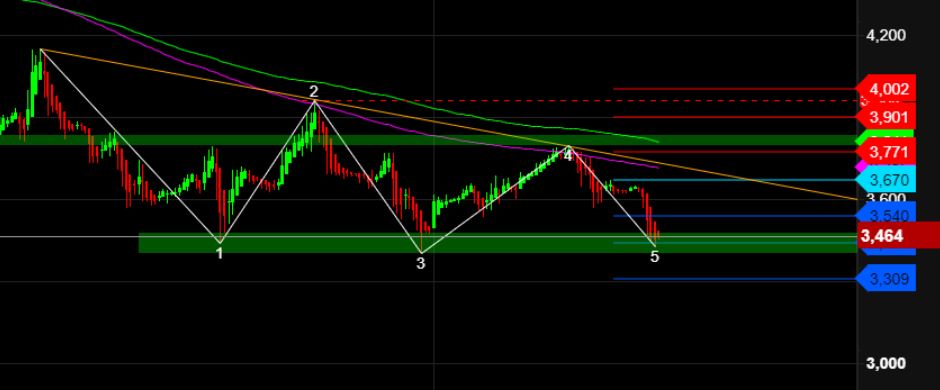 2023-qv-gdaxi-dj-gold-eurusd-jpy 1352000