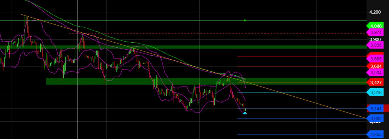 2023-qv-gdaxi-dj-gold-eurusd-jpy 1353277