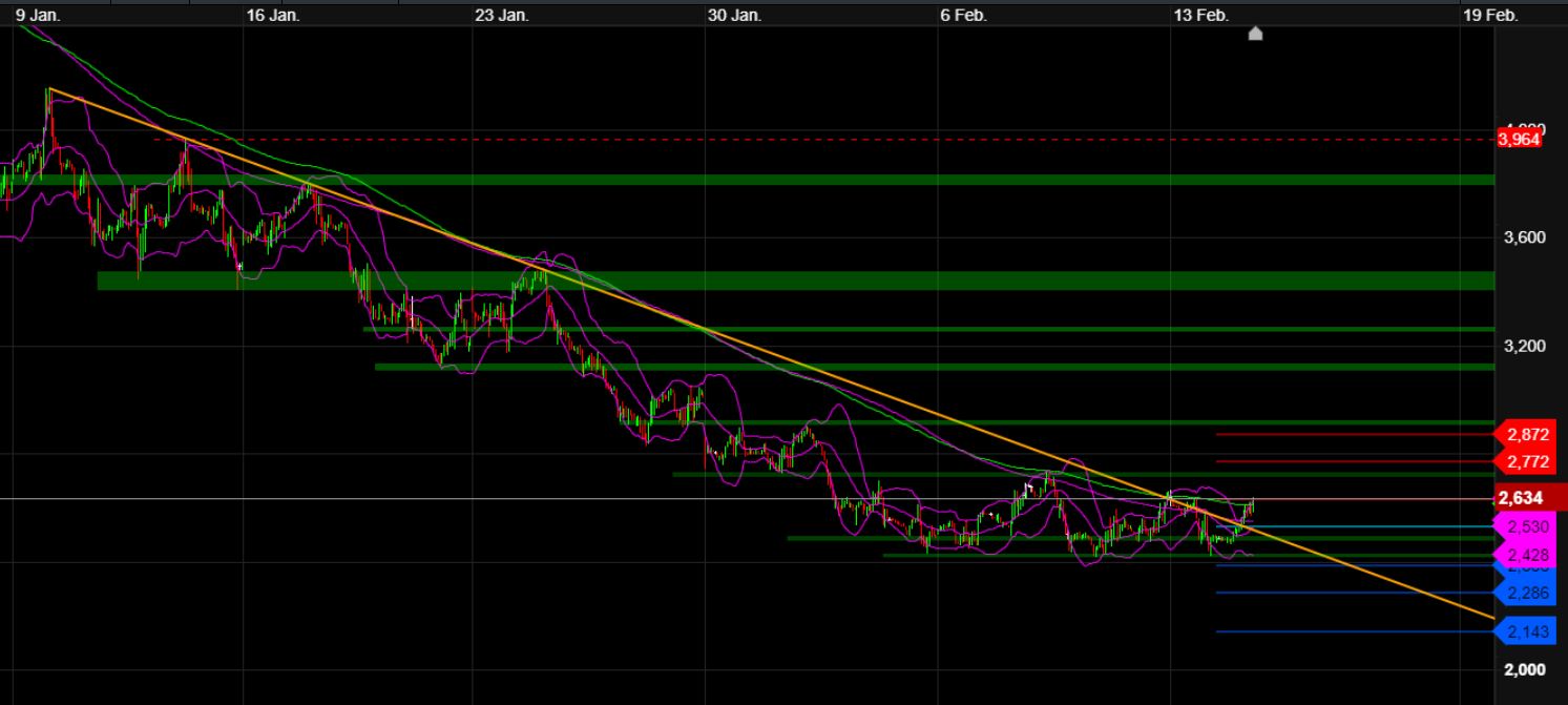 2023-qv-gdaxi-dj-gold-eurusd-jpy 1357344