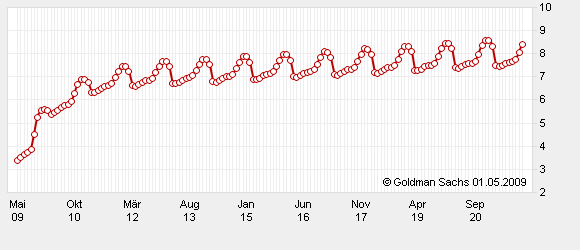 Lemmings Anti-Rohstoff-Thread 230483