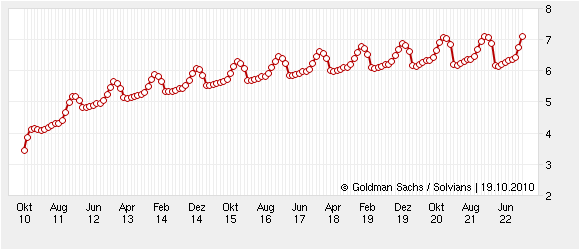 Warum fällt ERDGAS so EXTREM ? 352305