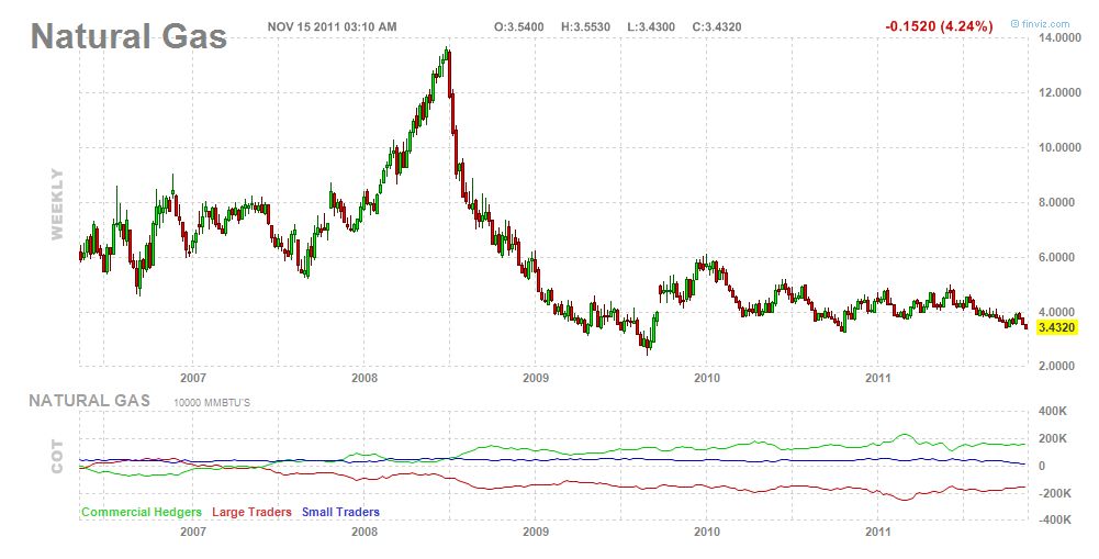 ERDGAS - der GAP wird bald geschlossen 457478
