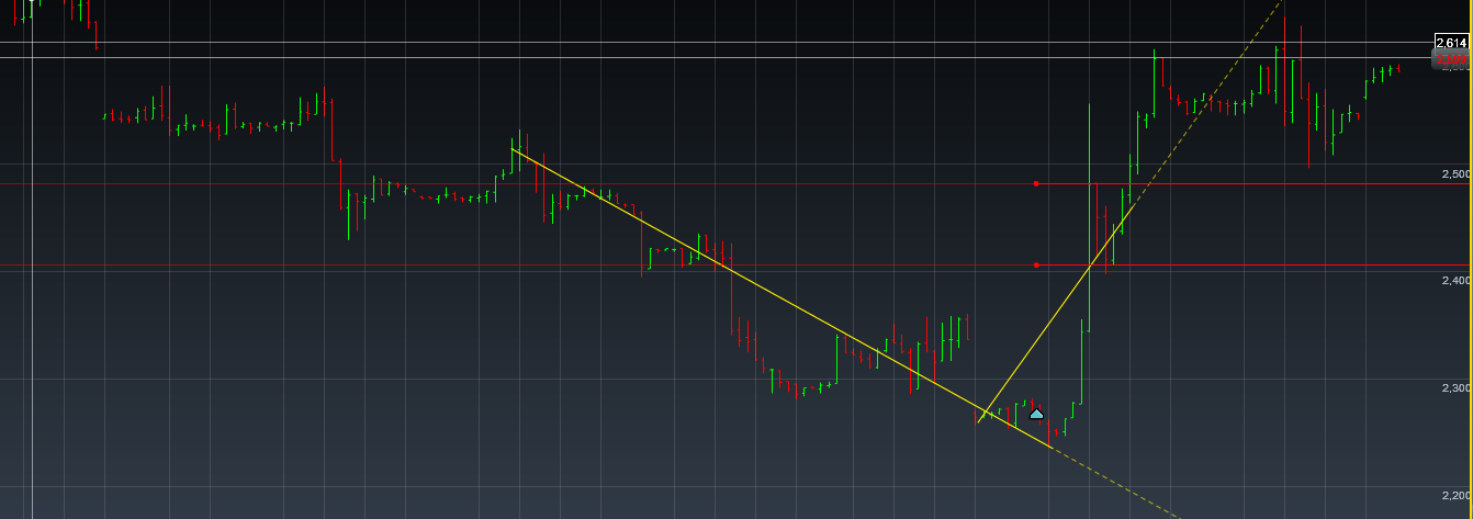 Einzelwertetrading 2012 479300