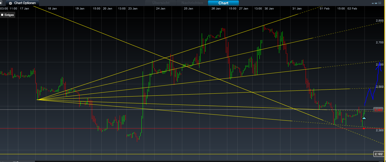 Einzelwertetrading 2012 481808