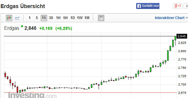 2015 QV DAX-DJ-GOLD-EURUSD-JPY 798113
