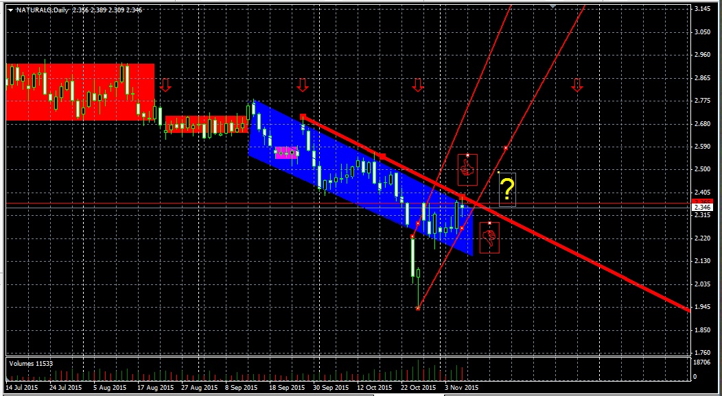 Warum fällt ERDGAS so EXTREM ? 870147