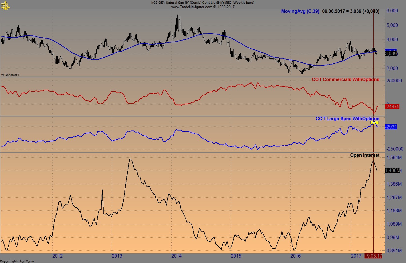 Brent Crude Rohöl ICE Rolling 995215