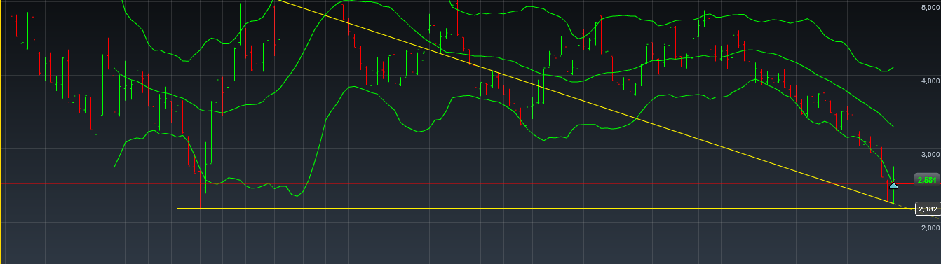 Einzelwertetrading 2012 479866