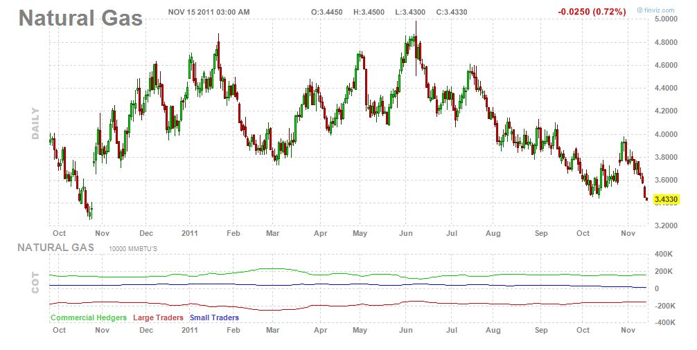 ERDGAS - der GAP wird bald geschlossen 457474