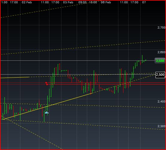 Einzelwertetrading 2012 483033