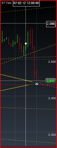 Einzelwertetrading 2012 483248