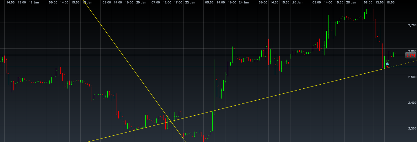 Einzelwertetrading 2012 479873