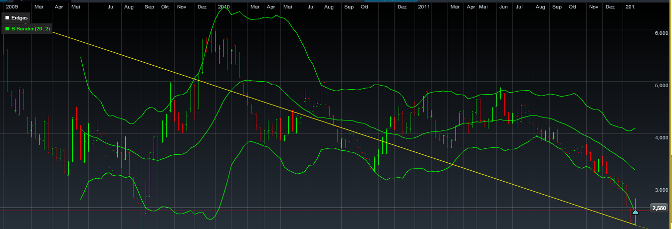 Einzelwertetrading 2012 479861
