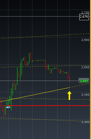 Einzelwertetrading 2012 482136