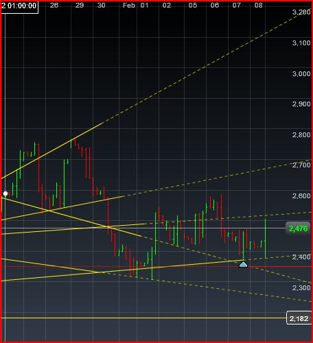 Einzelwertetrading 2012 484026