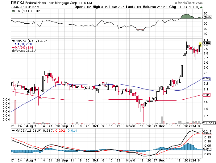 Potential ohne ENDE? 1406653