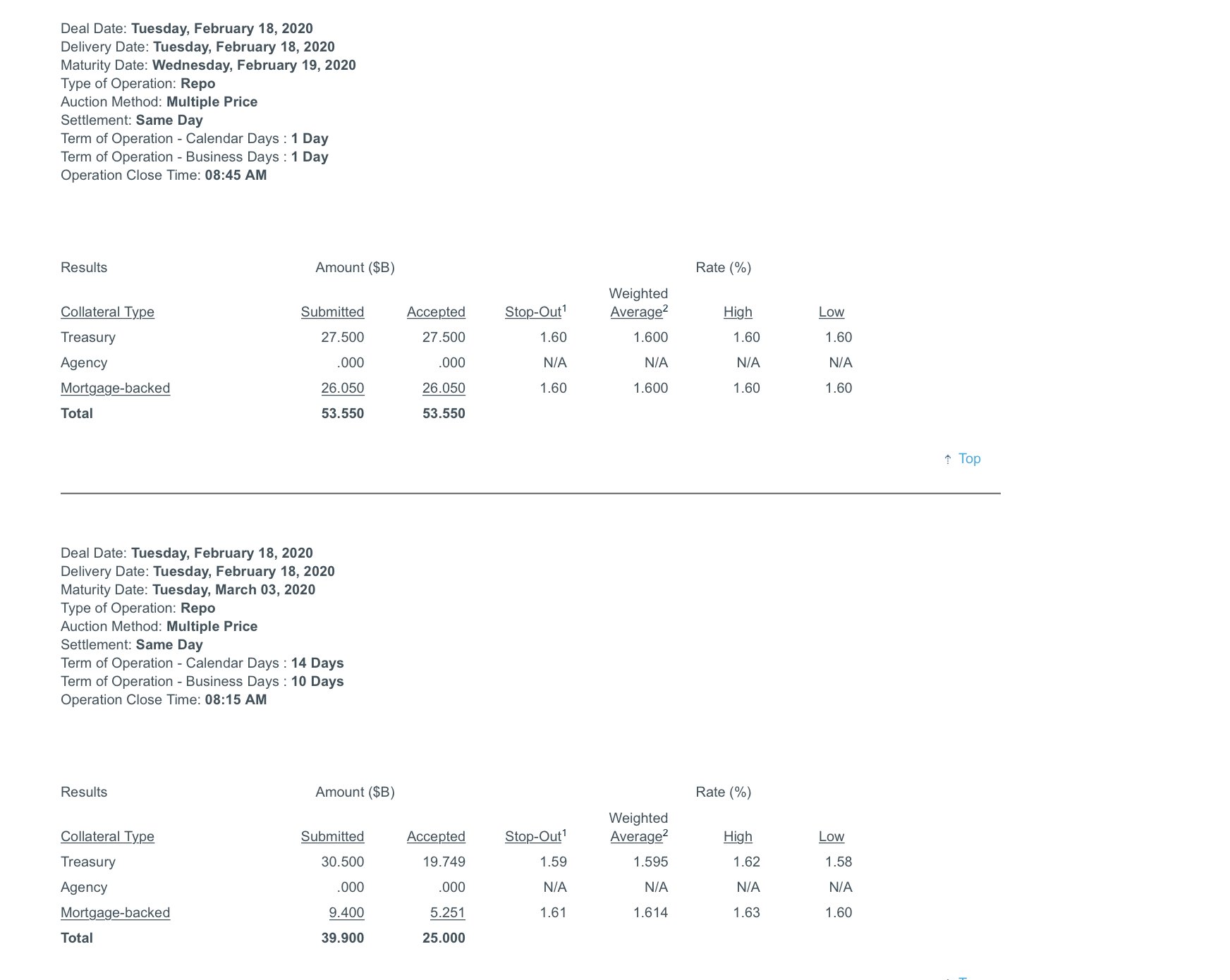 Der USA Bären-Thread 1160918