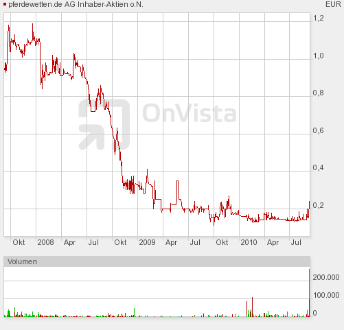 Die CHANCE nach Wettmonopolsturz. 343975
