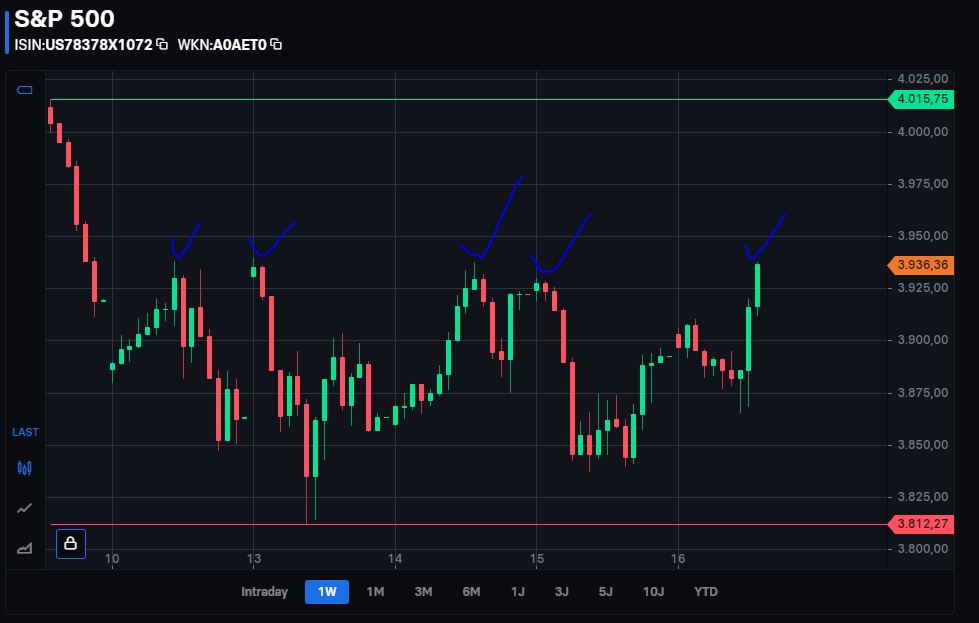 Börse ein Haifischbecken: Trade was du siehst 1362489