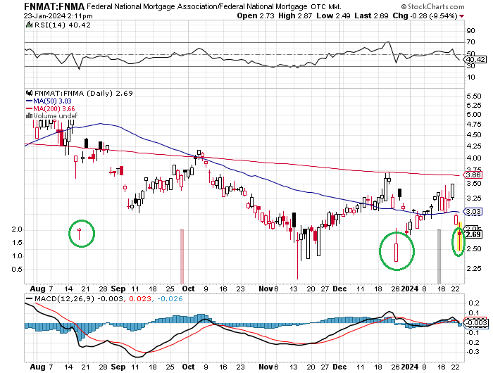 Potential ohne ENDE? 1409295