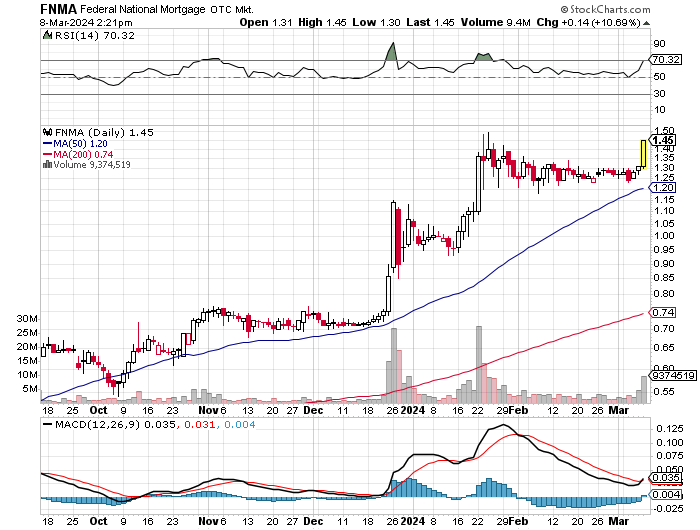 Potential ohne ENDE? 1418842