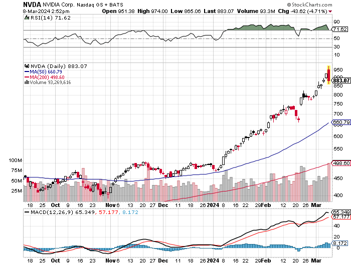 Potential ohne ENDE? 1418843