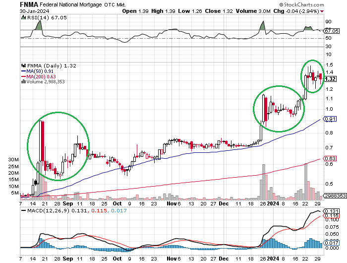 Potential ohne ENDE? 1410840
