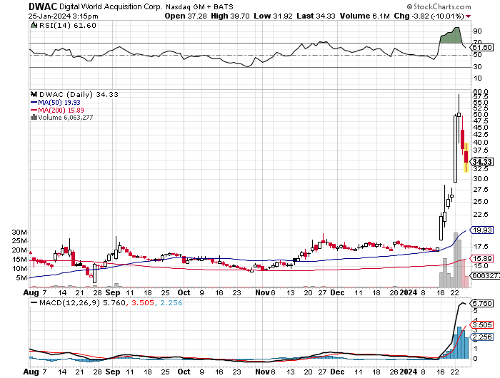Potential ohne ENDE? 1409720