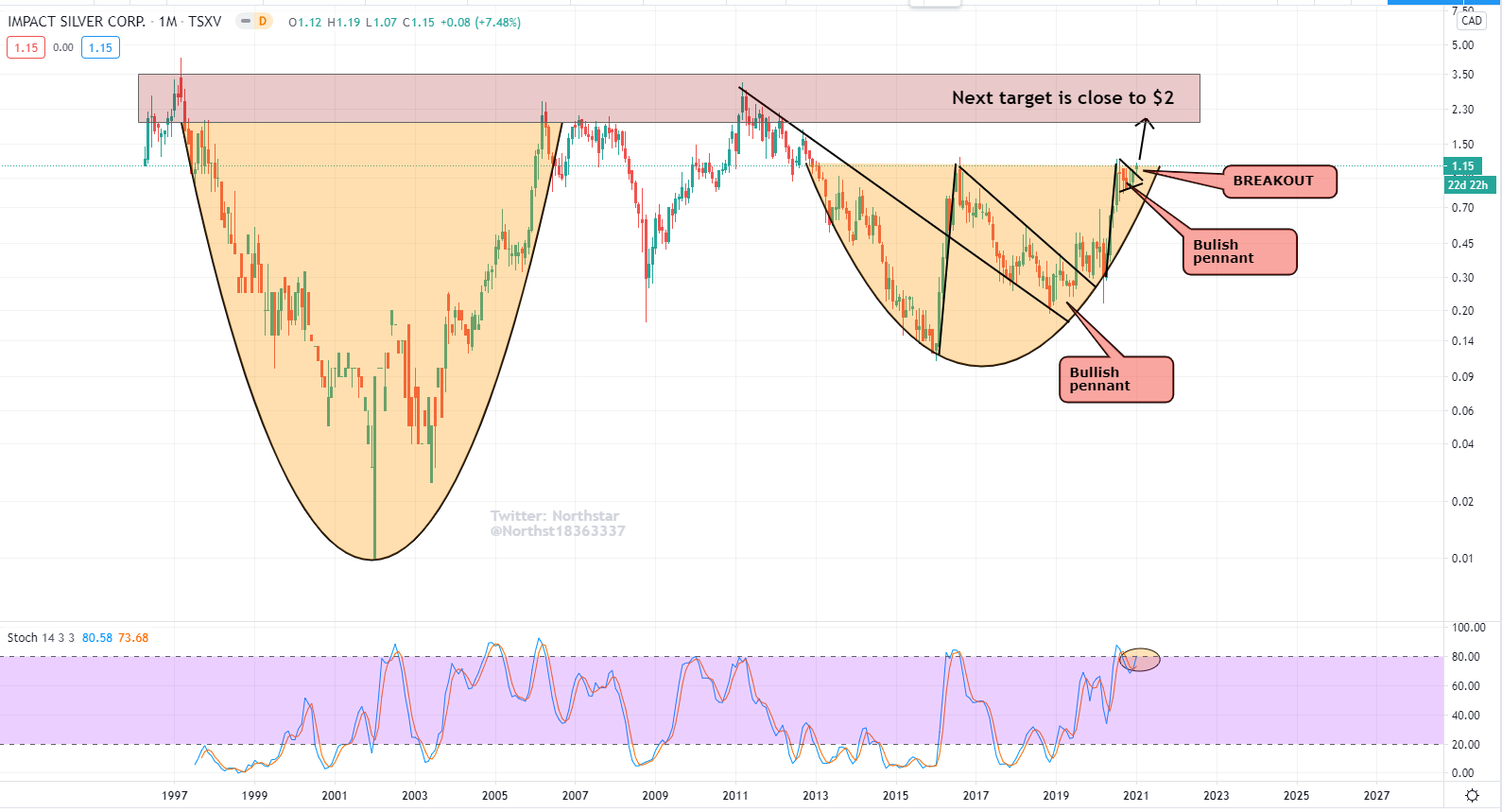 Die besten Gold-/Silberminen auf der Welt 1224793