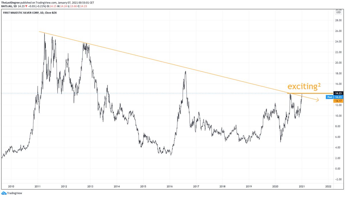 Die besten Gold-/Silberminen auf der Welt 1224671
