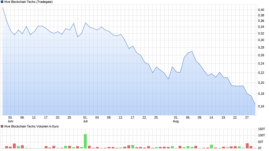 US Global - Unentdeckte Blockchain-Aktie! 1131294