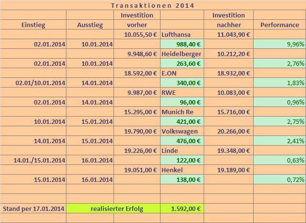 Trading 2014 aktuell 683840