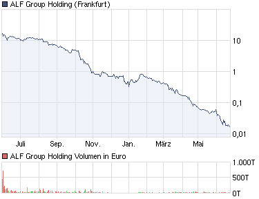 ALF-Thread ohne Ausschluß von Kritikern 414926
