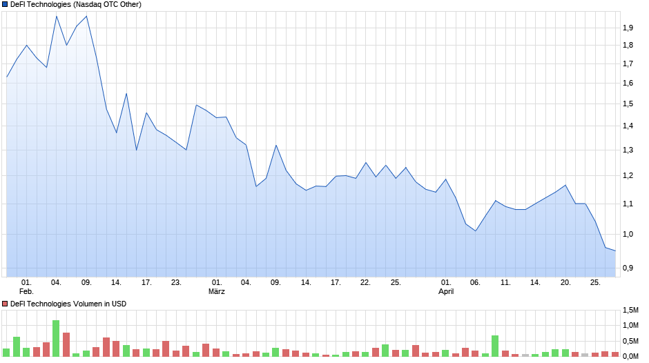 Der Thread DEFI TECHNOLOGIES INC. (WKN: A2QQBN) 1312033