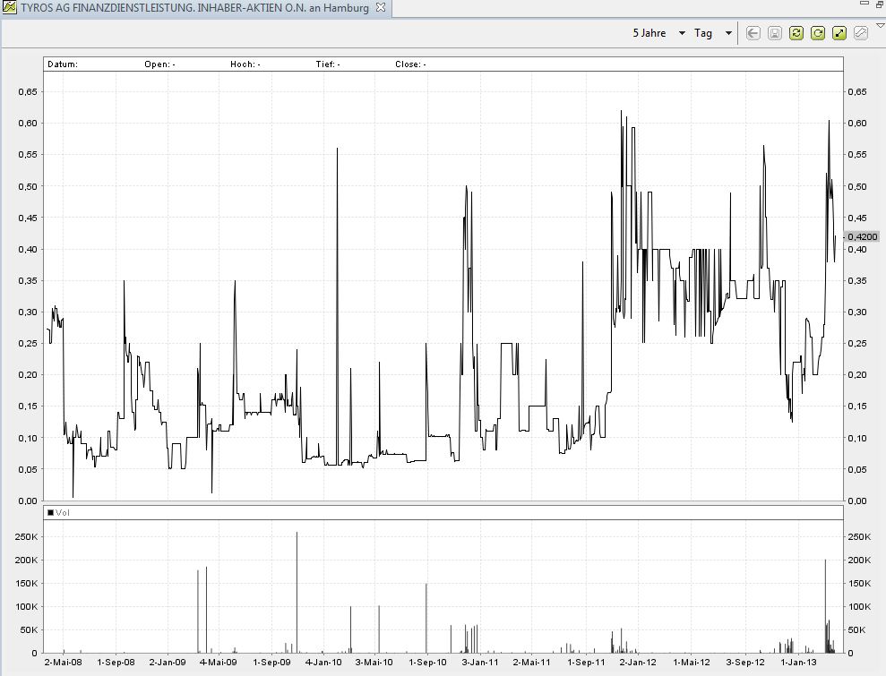 meinungen wilkommen 590880