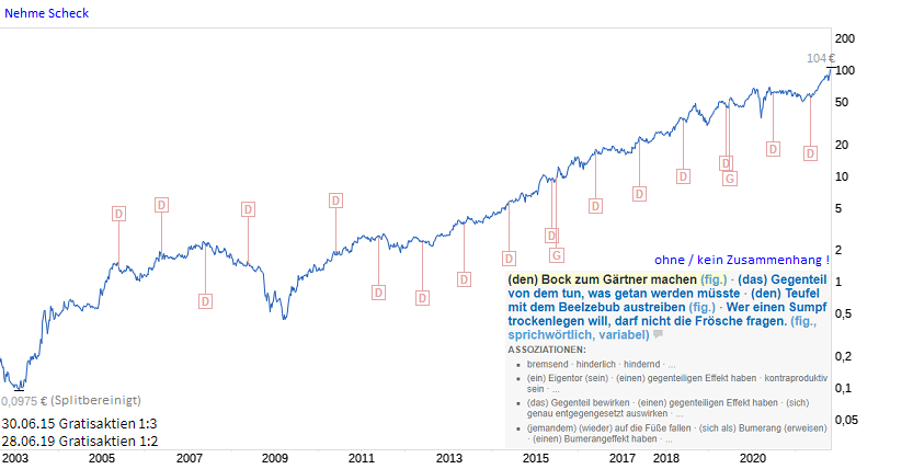 DIE Bafin warnt vor Börsenbriefe 1280948