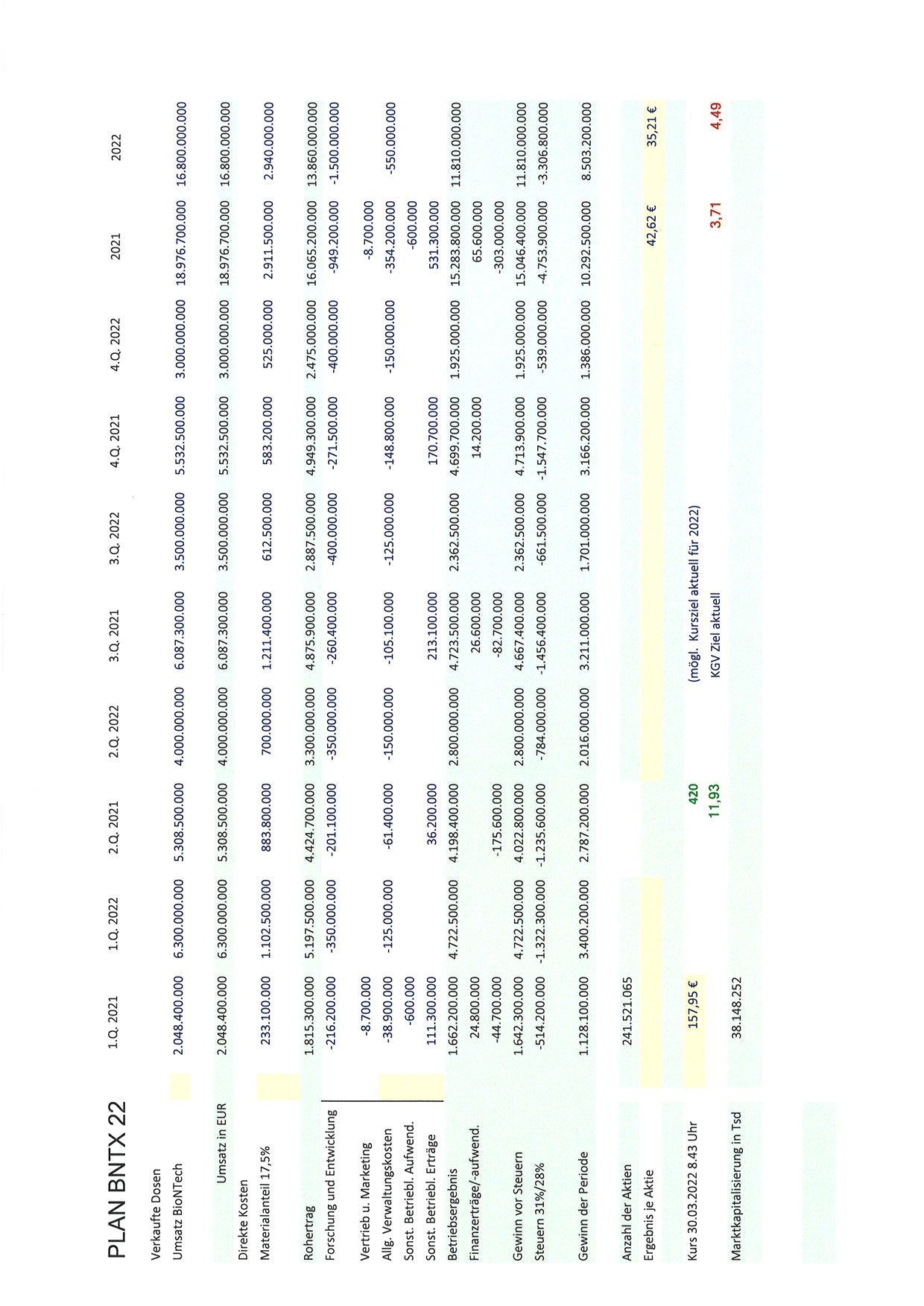 Biontech & MRNA: Revolution in der Pharmaindustrie 1307194