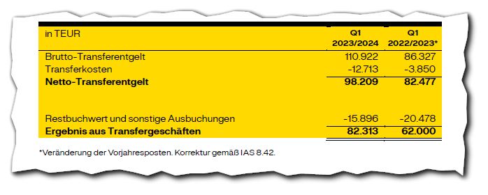 14 Gründe für ein Investment in BVB. 1418498