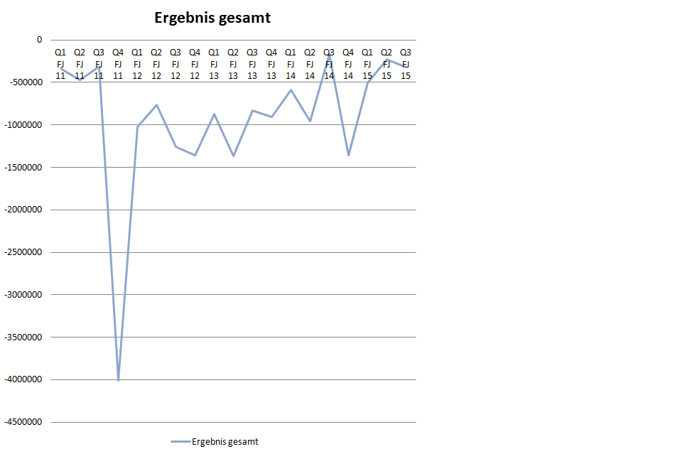 sunwin wird laufen 826935
