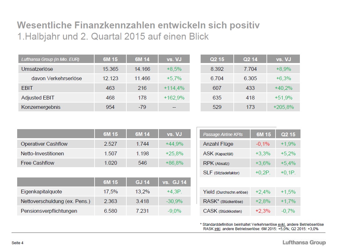 Lufthansa 2012-2015: wohin geht die Reise... 845366