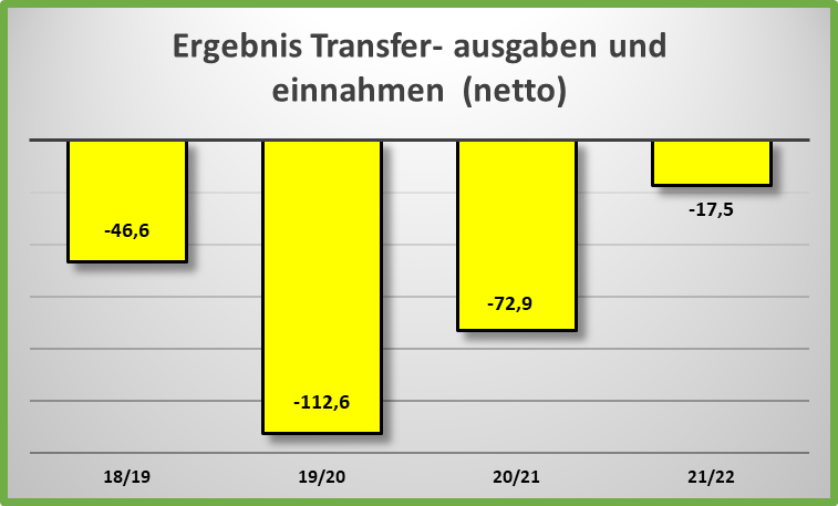 14 Gründe für ein Investment in BVB. 1403363