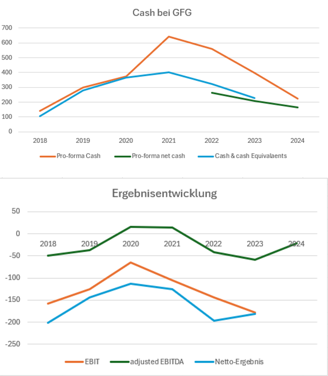 Global Fashion Group AG - Thread! 1469349
