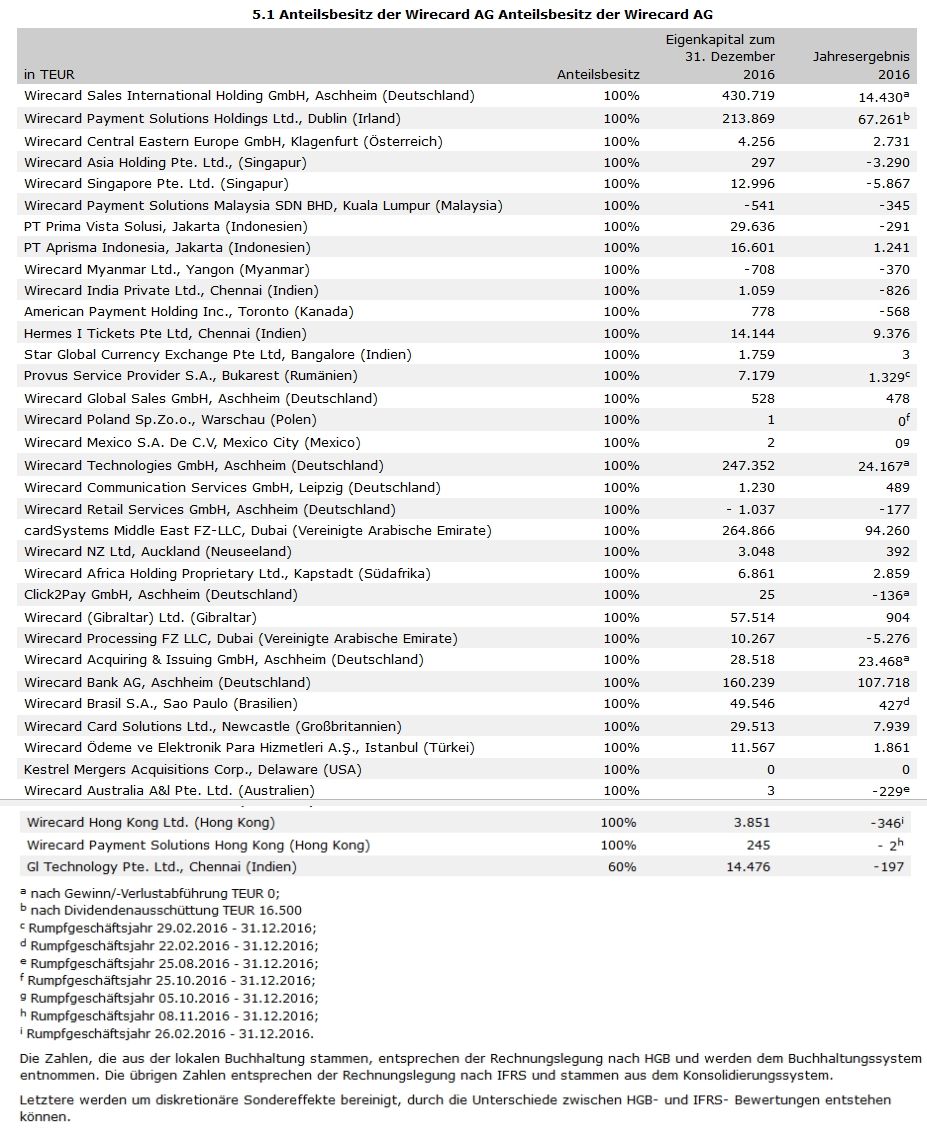 Wirecard AG: Mobile Payment und Risikomanagement 996290