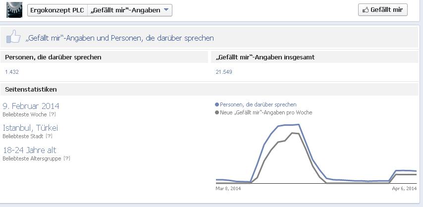 Ergokonzept PLC 711734