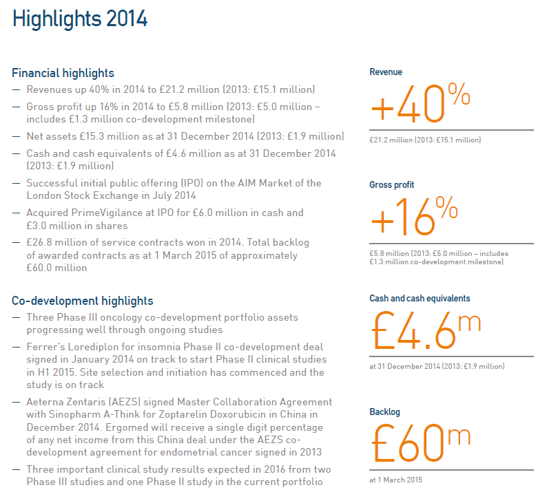 Aeterna Zentaris Inc. - rebound? 864643