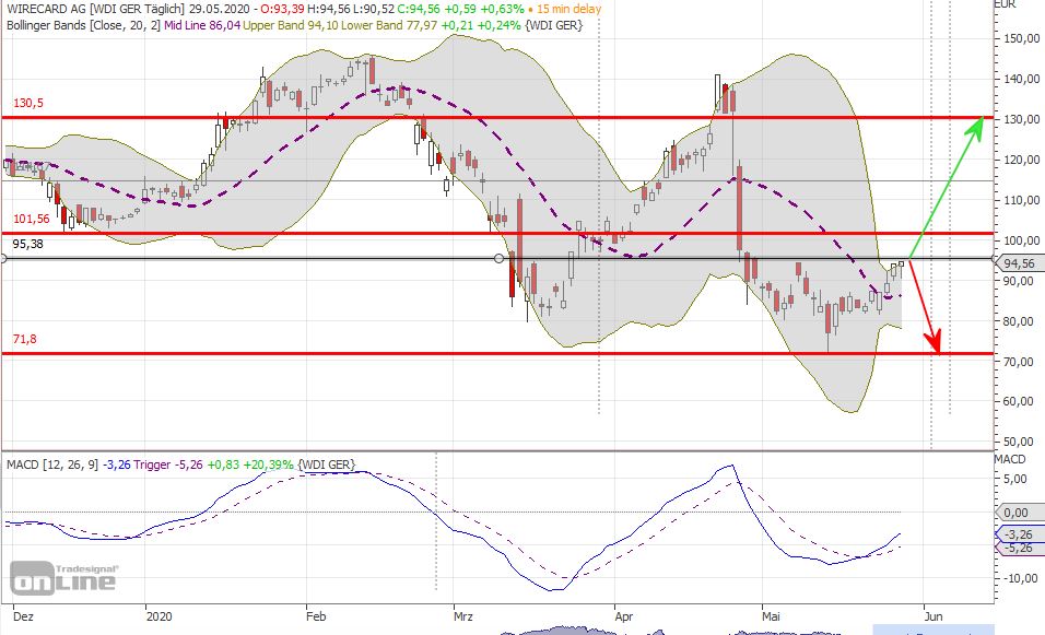 Wirecard 2014 - 2025 1181995