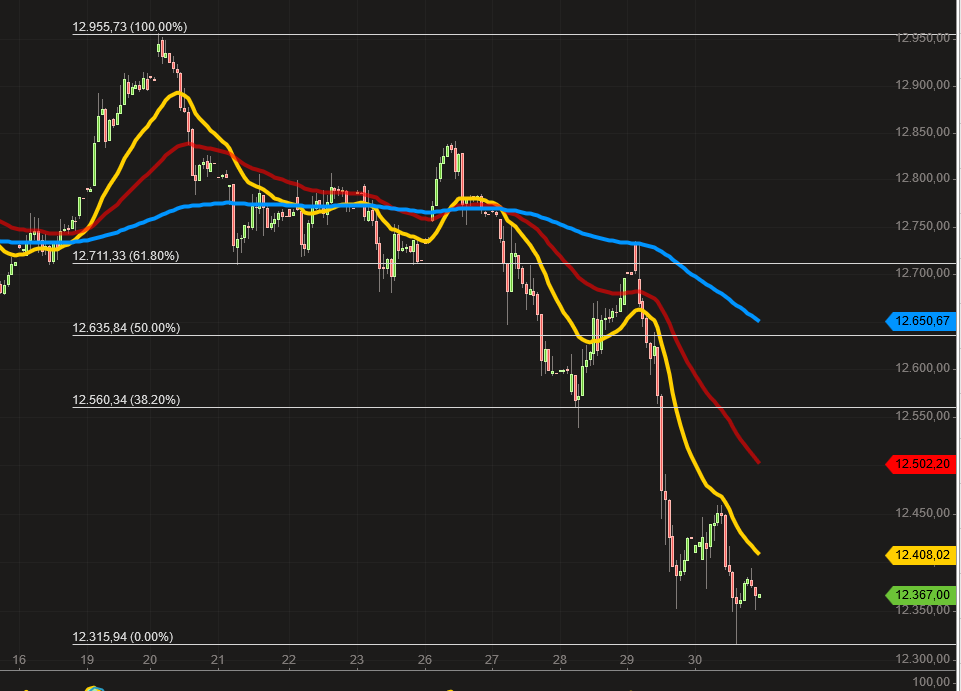 Wikifolio Struktur und Hebel 999094